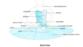 Crafting a Professional Ballet Tutu Costume: A Step-by-Step Guide